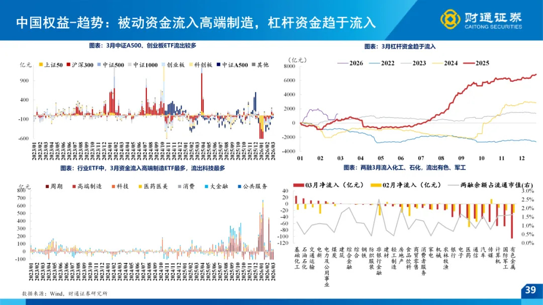 一季报全景前瞻 ——4月市场策略|财通策略徐陈翼/林昊
