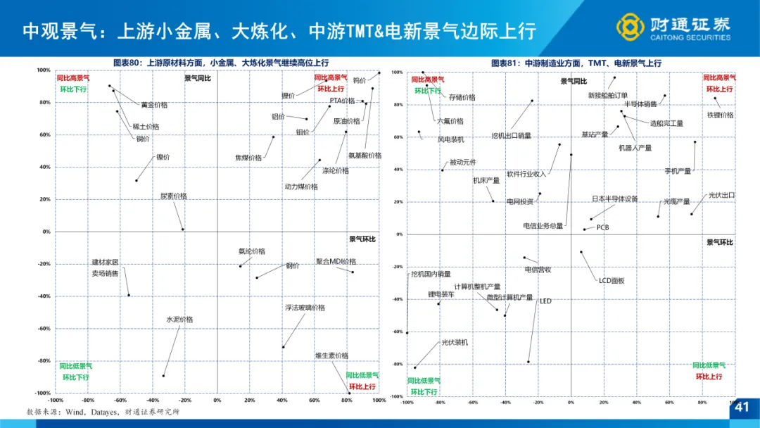 一季报全景前瞻 ——4月市场策略|财通策略徐陈翼/林昊