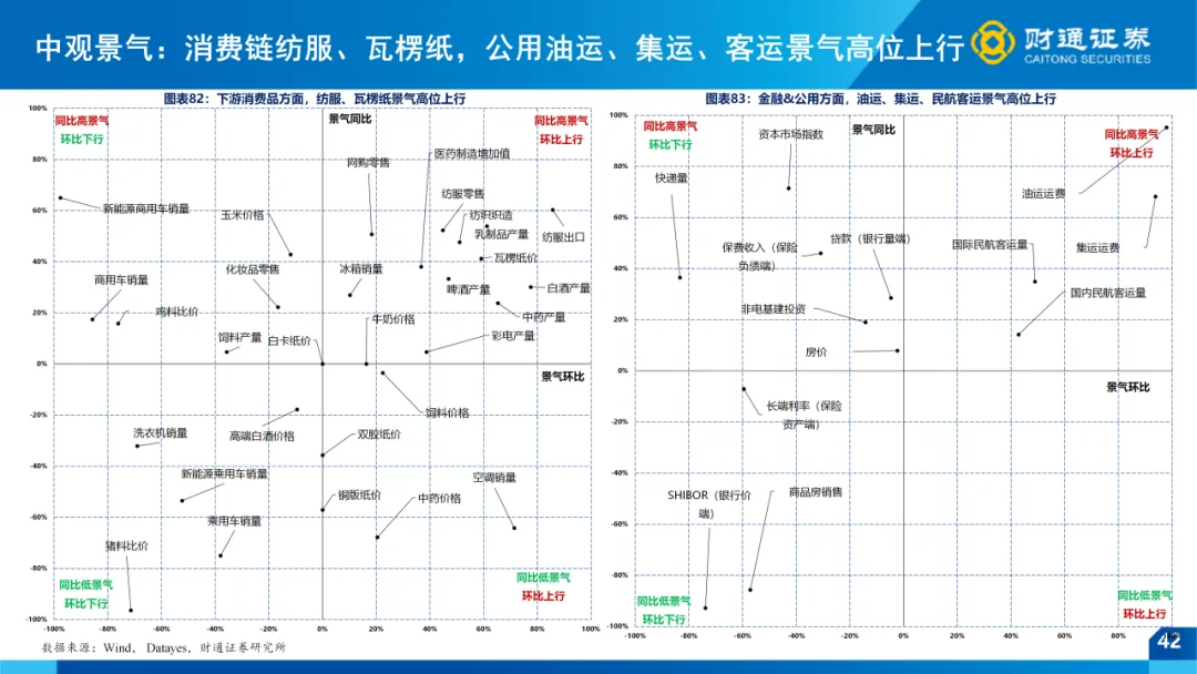 一季报全景前瞻 ——4月市场策略|财通策略徐陈翼/林昊