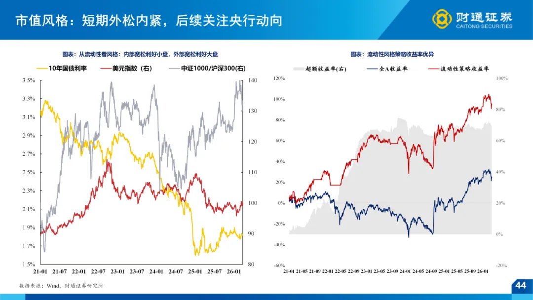 一季报全景前瞻 ——4月市场策略|财通策略徐陈翼/林昊