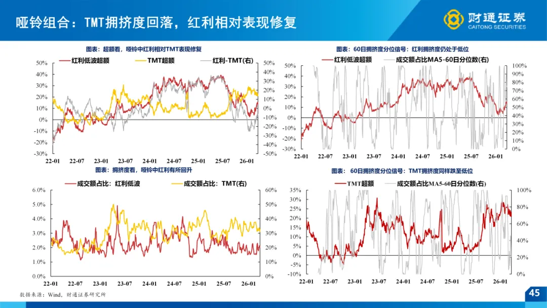 一季报全景前瞻 ——4月市场策略|财通策略徐陈翼/林昊