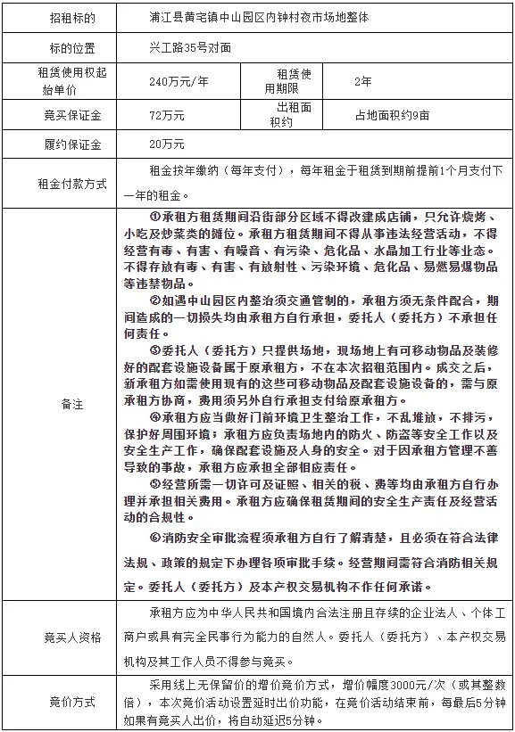 浦江一夜市场地将要整体招租…