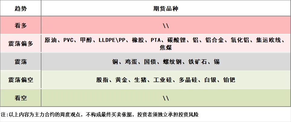 【周度策略】一周市场评点