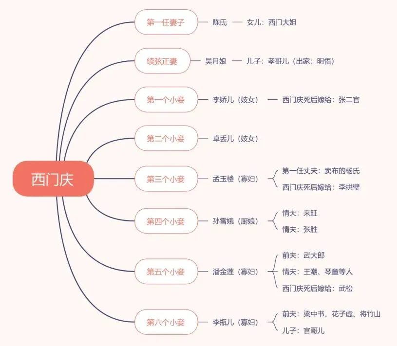 《刘心武细说<金瓶梅>》:市场经济的繁荣带来的礼崩乐坏?
