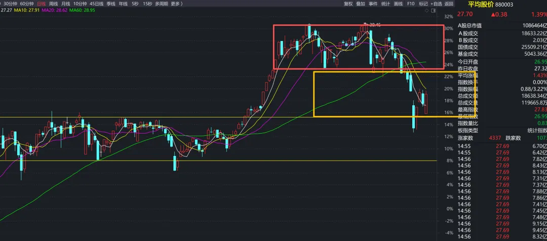 周复盘(0323-0329市场想脱敏)