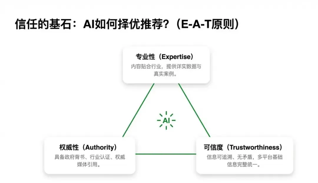 GEO:企业获客新逻辑,其实真不难