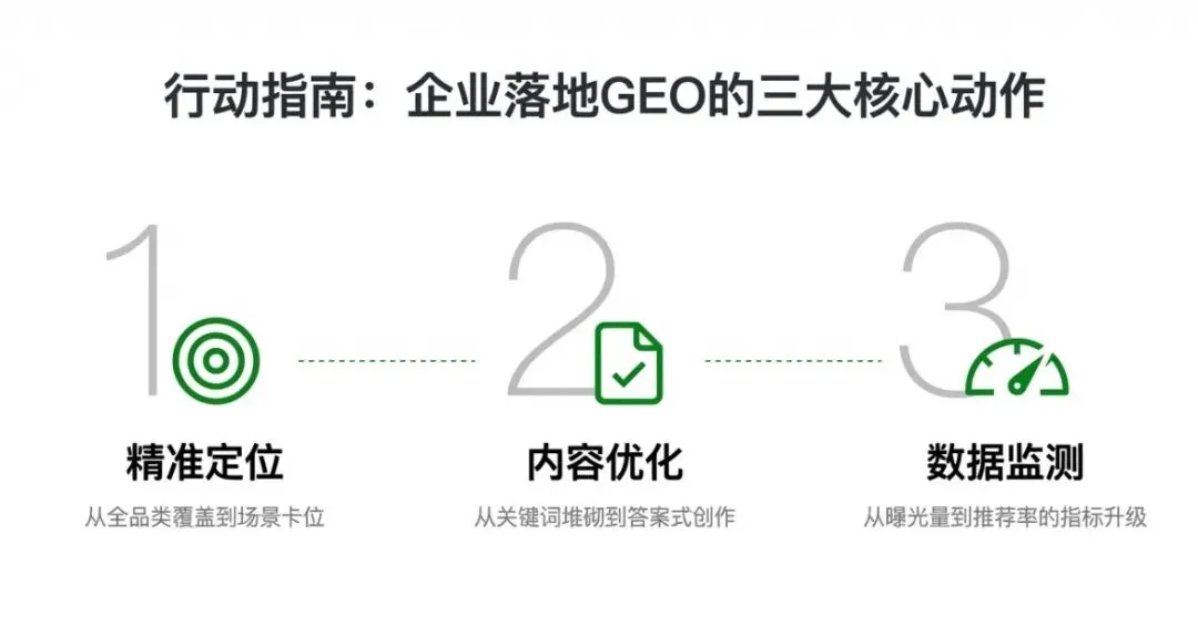 GEO:企业获客新逻辑,其实真不难
