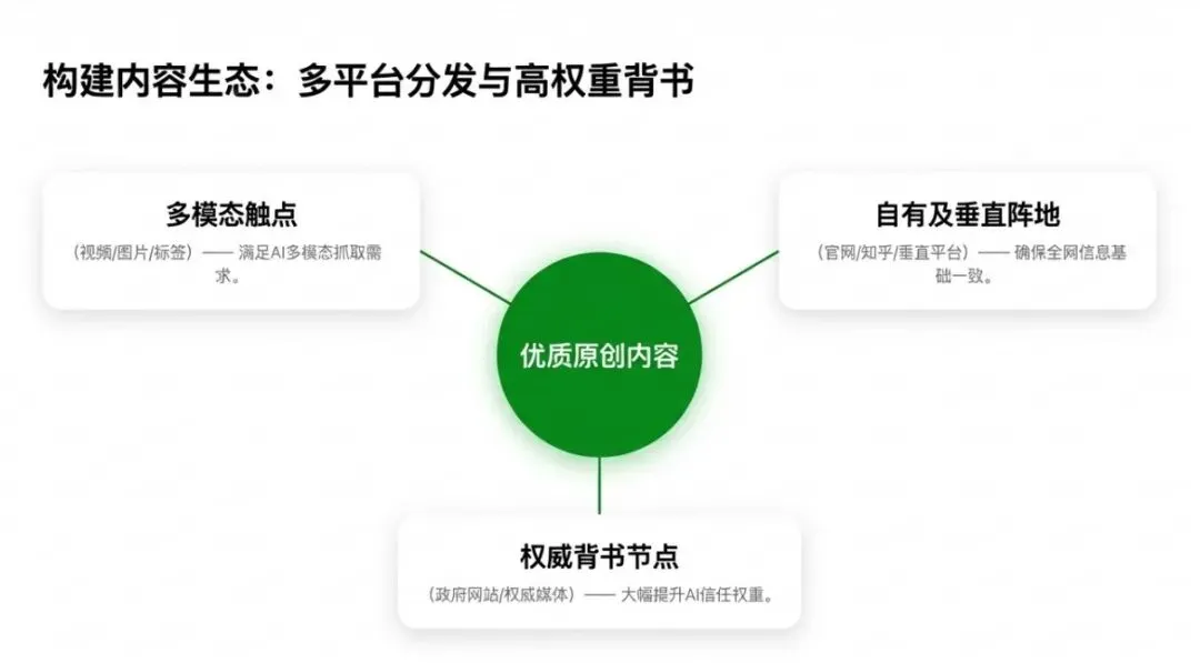 GEO:企业获客新逻辑,其实真不难