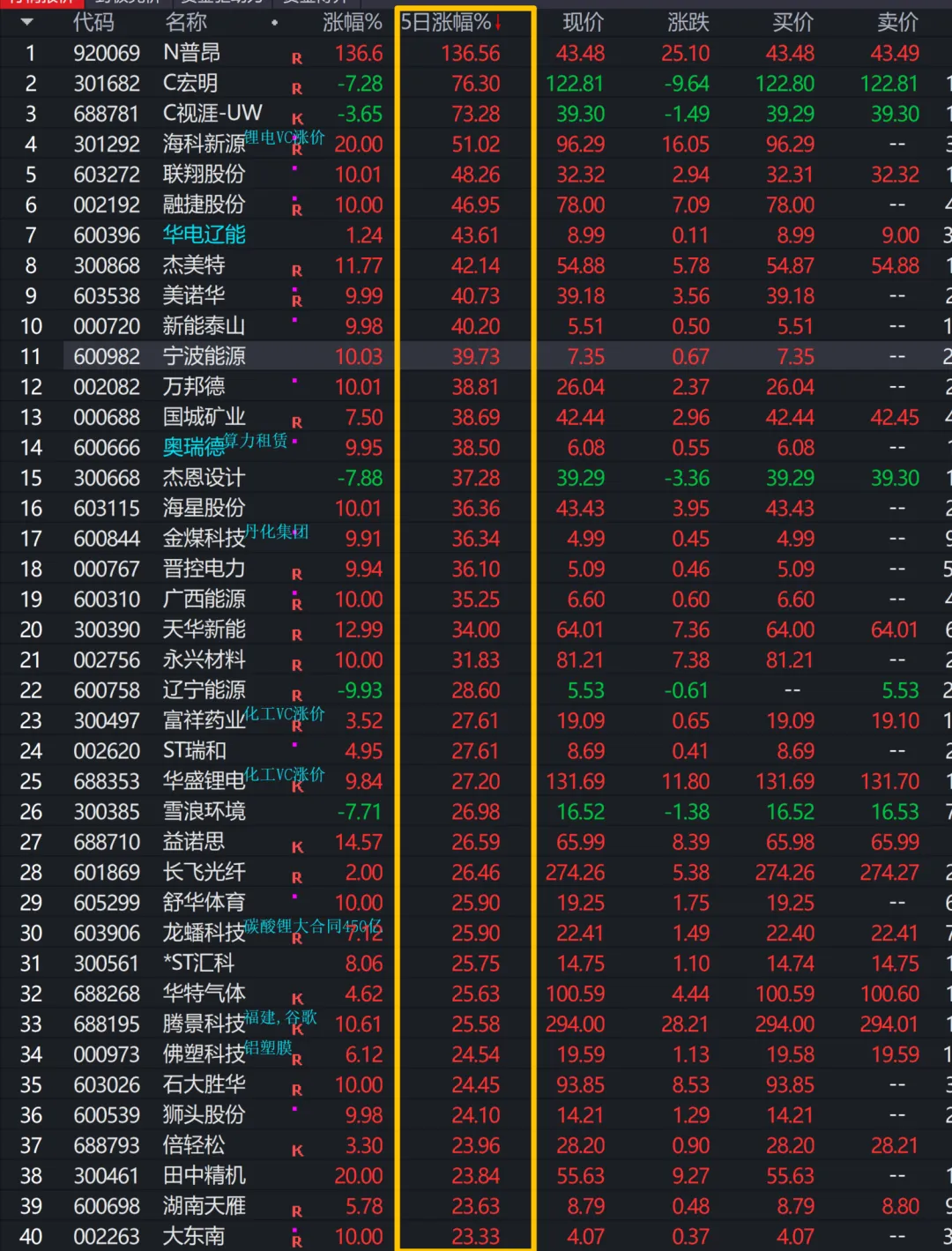 周复盘(0323-0329市场想脱敏)