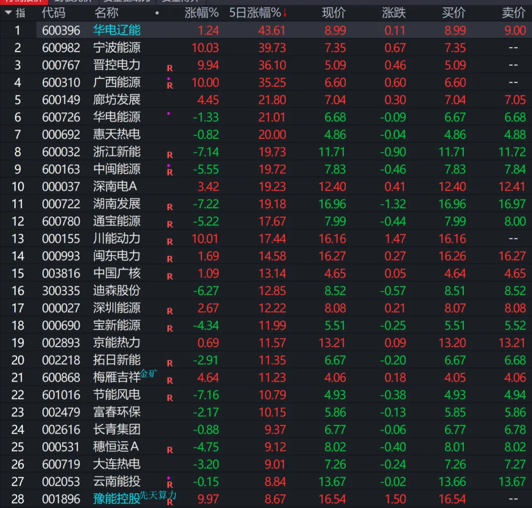 周复盘(0323-0329市场想脱敏)