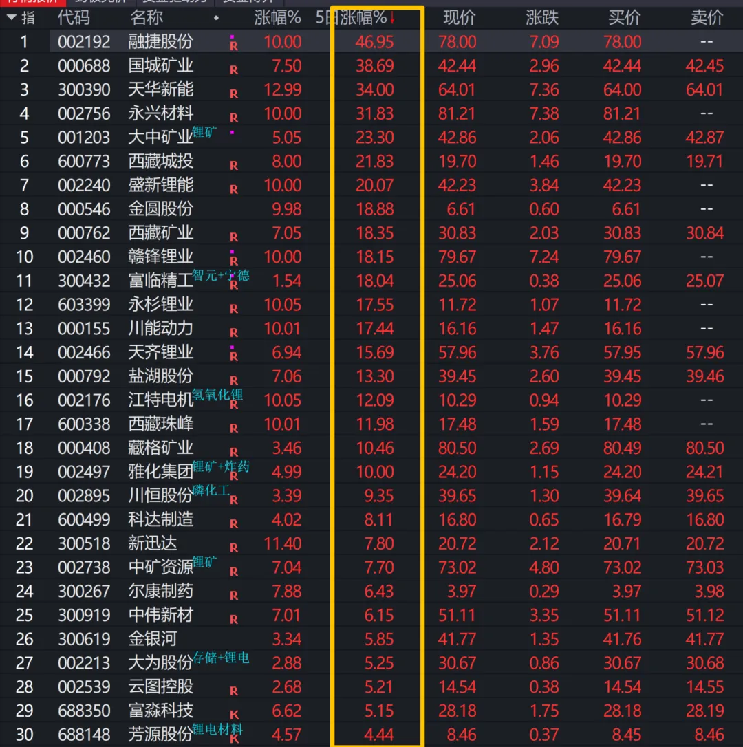 周复盘(0323-0329市场想脱敏)