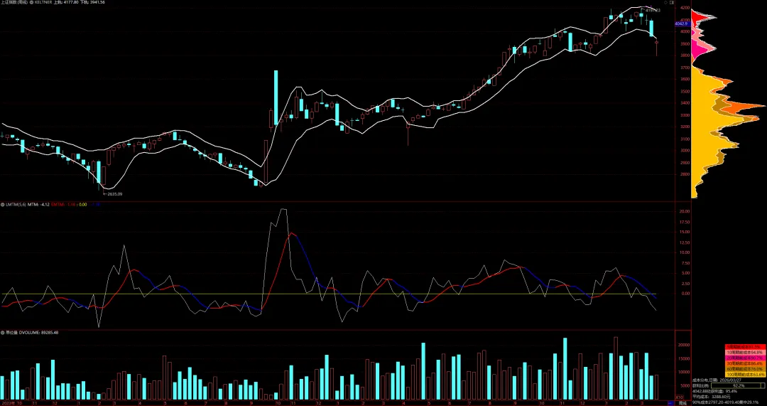 大跌后的弱修复(市场篇2026.3.29)