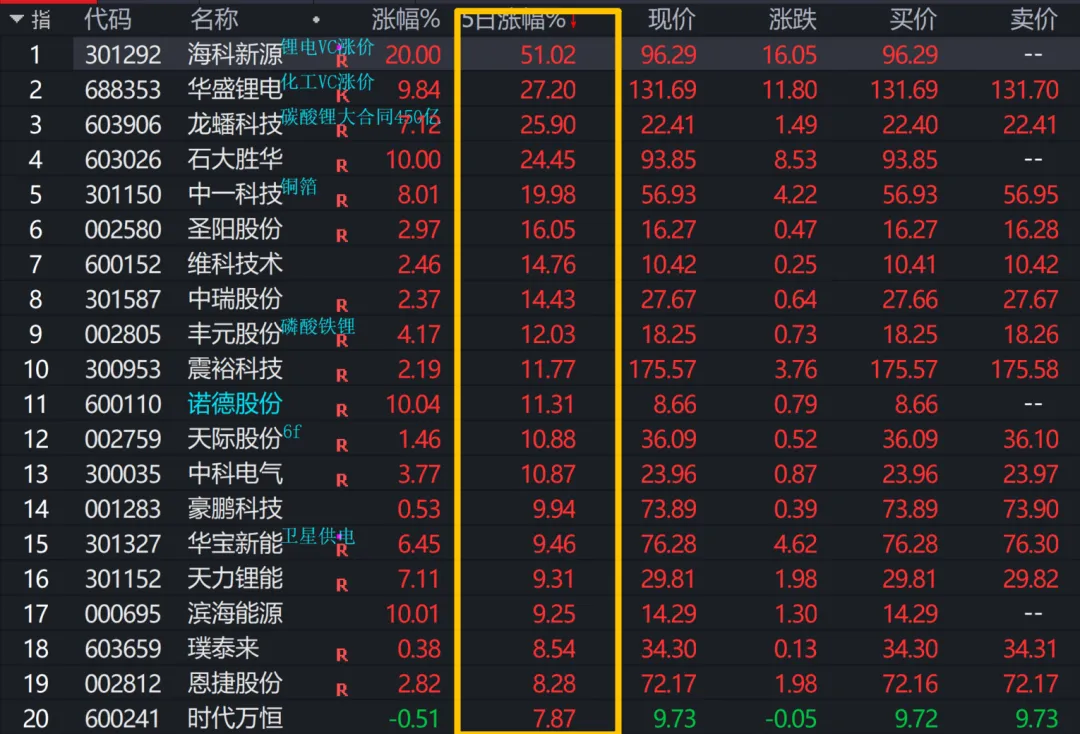 周复盘(0323-0329市场想脱敏)