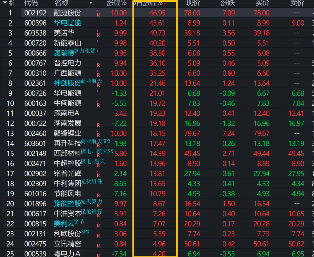 周复盘(0323-0329市场想脱敏)