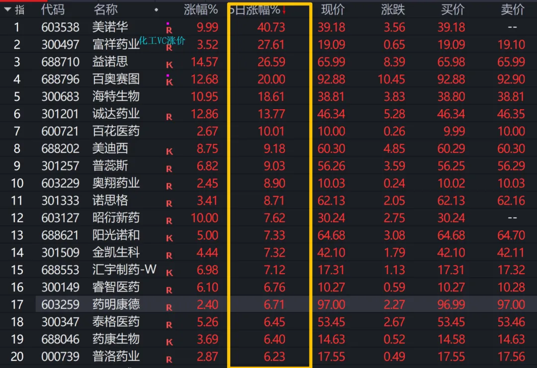 周复盘(0323-0329市场想脱敏)