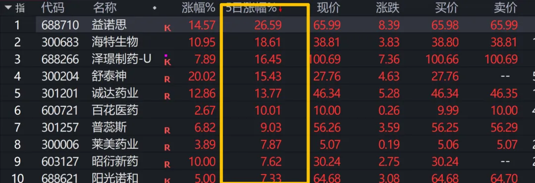 周复盘(0323-0329市场想脱敏)