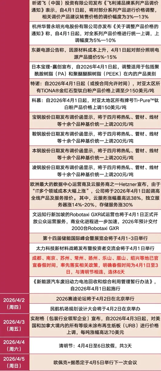 周复盘(0323-0329市场想脱敏)