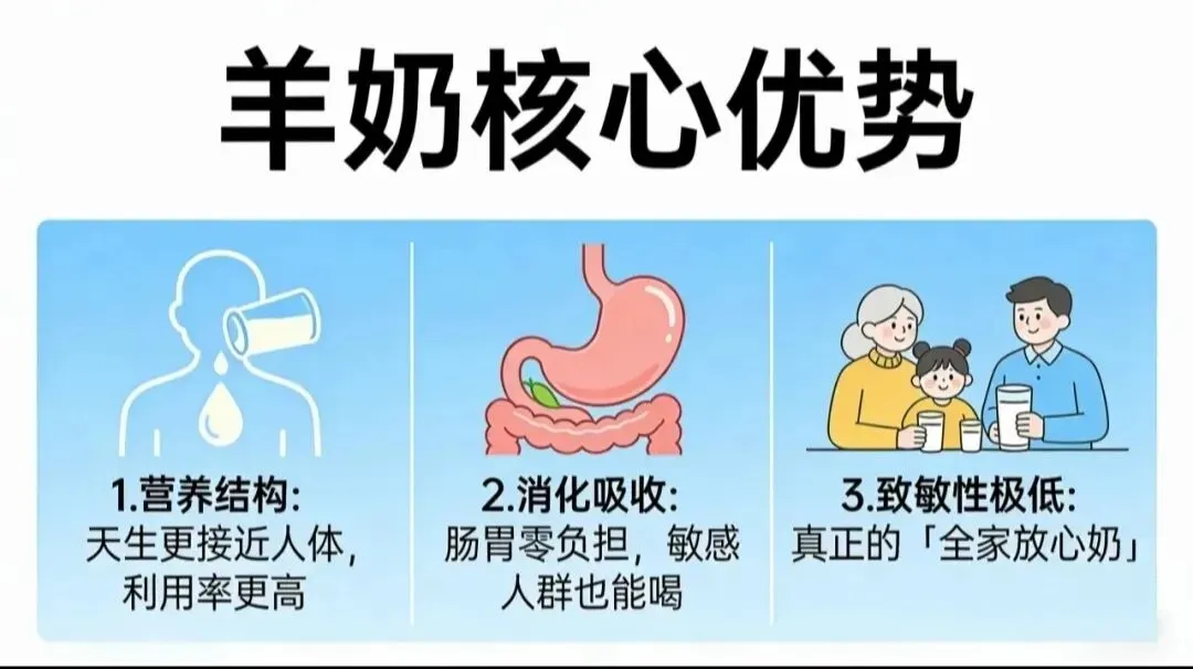 14亿人为何喝不动奶?中国奶制品市场的现状、破局与鲜羊乳黄金机遇
