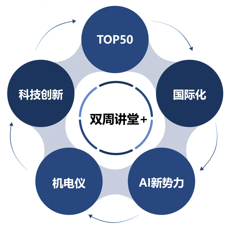 AI新势力·赋能技术营销 | 第四期“双周讲堂+”成功举办