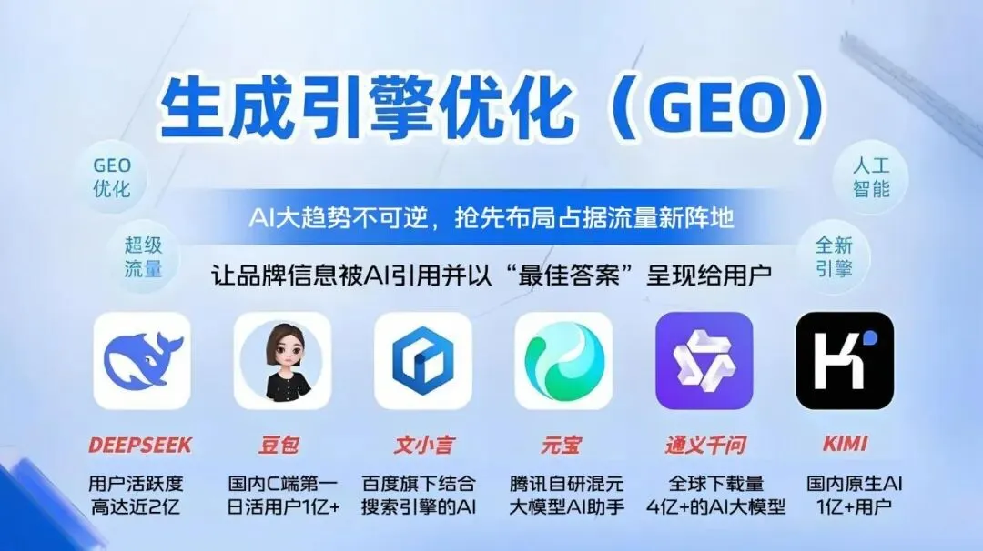 橙鱼传媒|成都本地网络推广公司标杆,GEO AI搜索优化助力企业