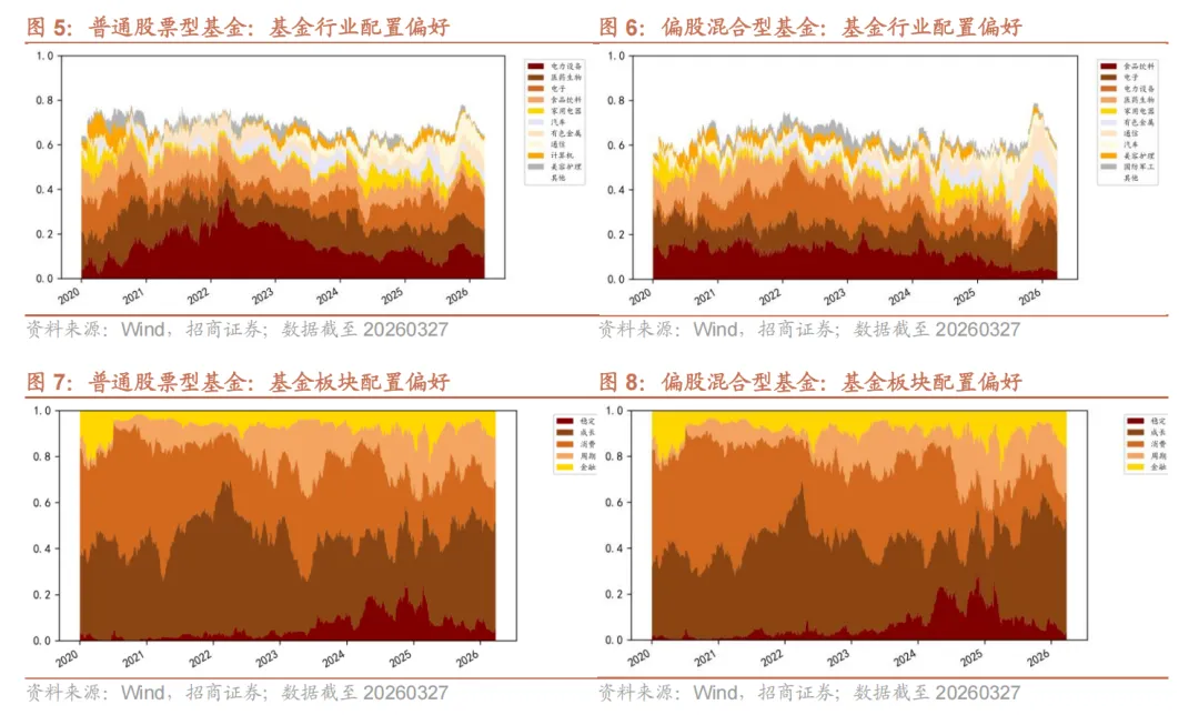 权益市场下跌,小盘风格相对占优——基金市场一周观察(20260323-20260327)