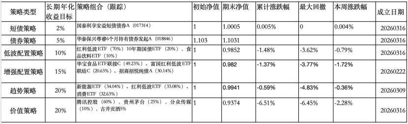 2026年第12周市场回顾