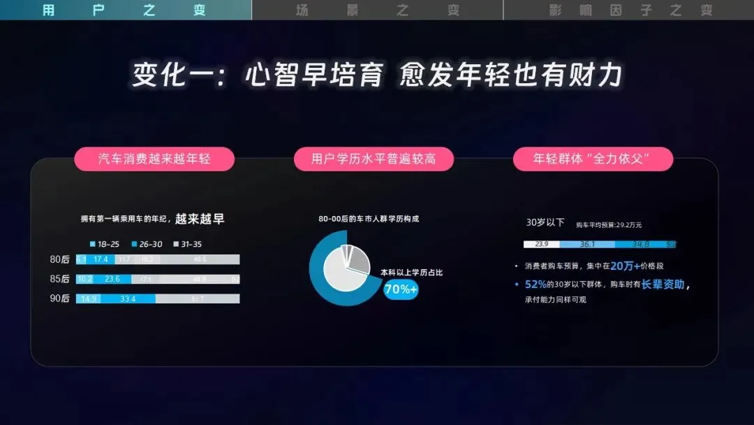 2026B站汽车行业营销核心洞察:深耕年轻生态,打造品效新链路【附手册79页】