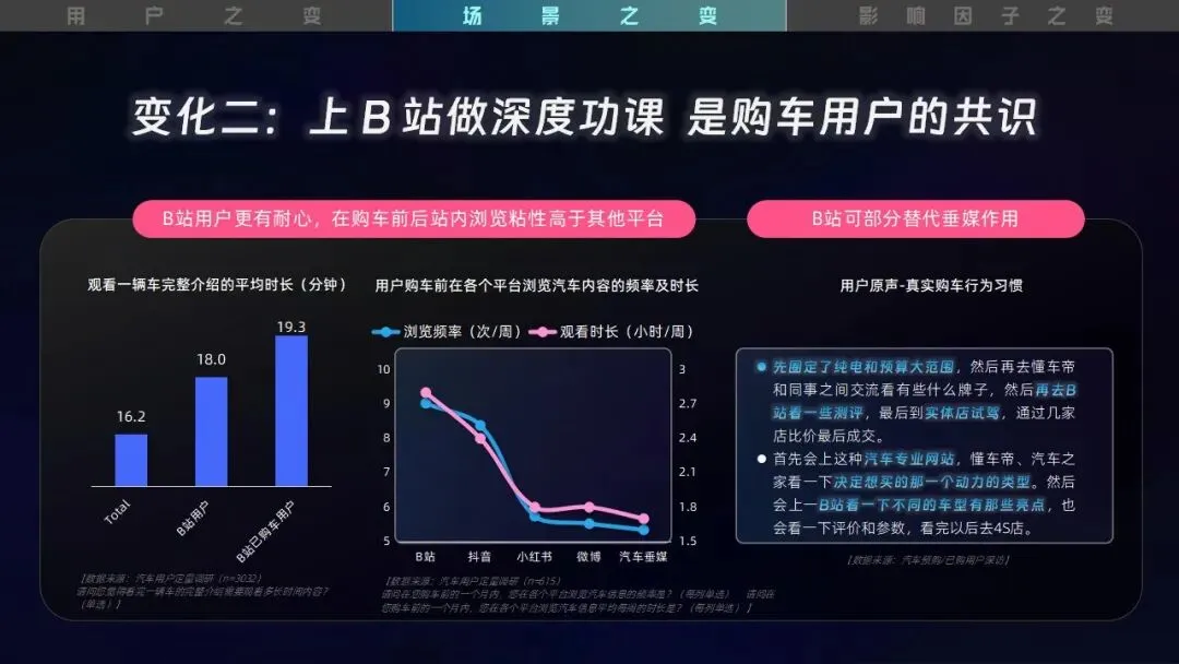 2026B站汽车行业营销核心洞察:深耕年轻生态,打造品效新链路【附手册79页】