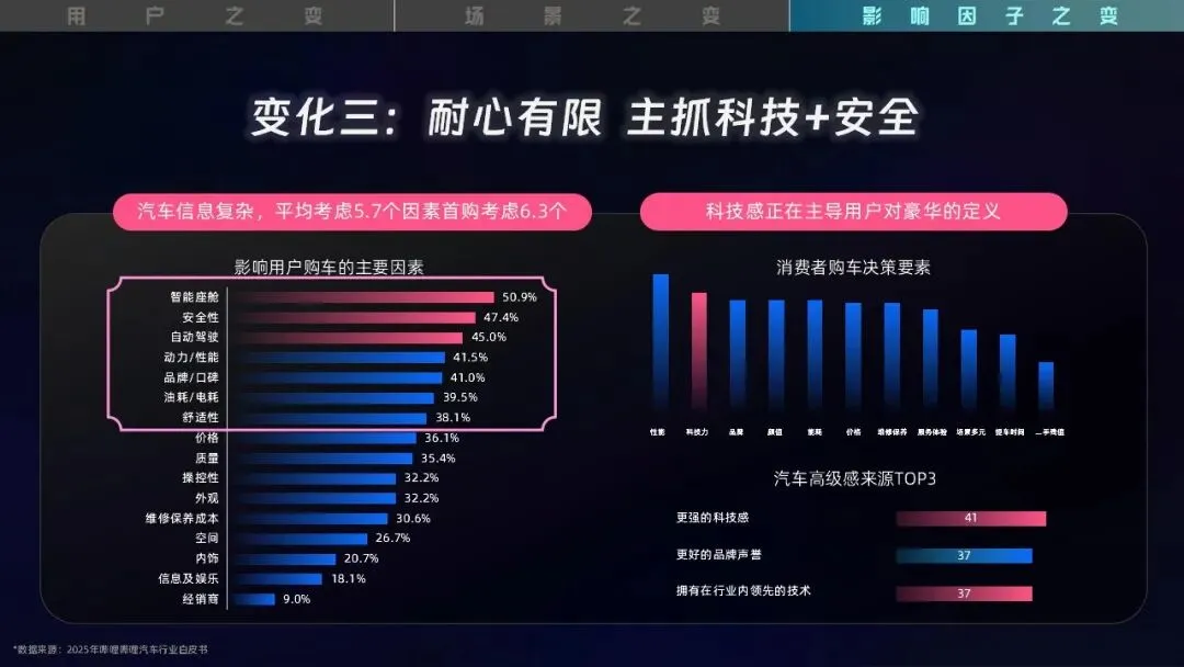2026B站汽车行业营销核心洞察:深耕年轻生态,打造品效新链路【附手册79页】