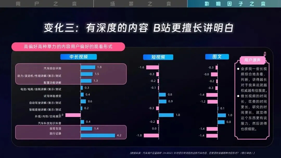 2026B站汽车行业营销核心洞察:深耕年轻生态,打造品效新链路【附手册79页】