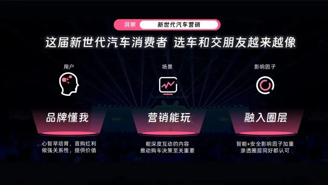 2026B站汽车行业营销核心洞察:深耕年轻生态,打造品效新链路【附手册79页】