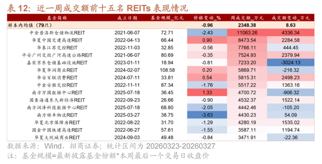 权益市场下跌,小盘风格相对占优——基金市场一周观察(20260323-20260327)