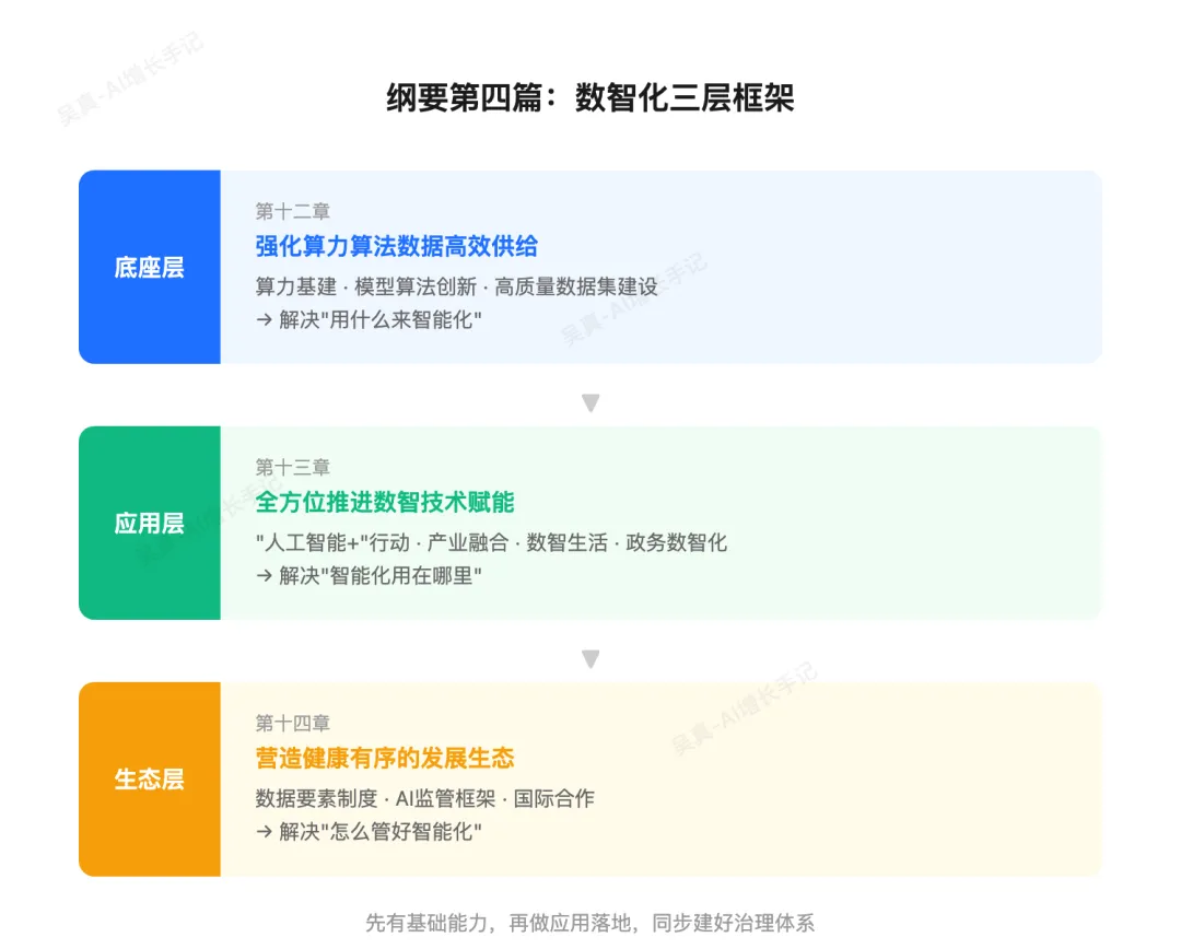 "十五五"说的数智化,落到券商获客运营到底该怎么做