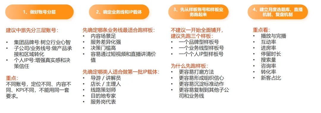 文旅行业营销破局:抖音、小红书、AI都做了,为什么还是没结果
