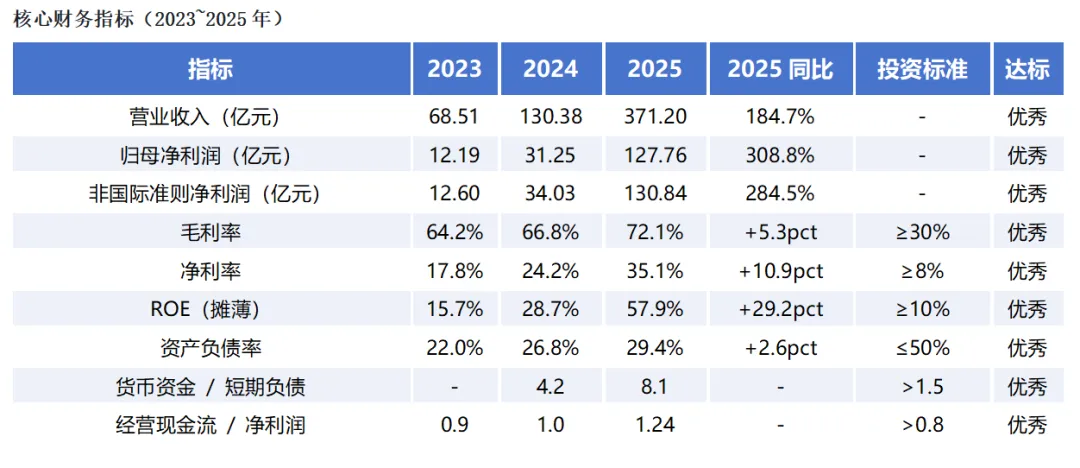 敬畏市场,利用市场 / 聊聊泡泡玛特2025年业绩
