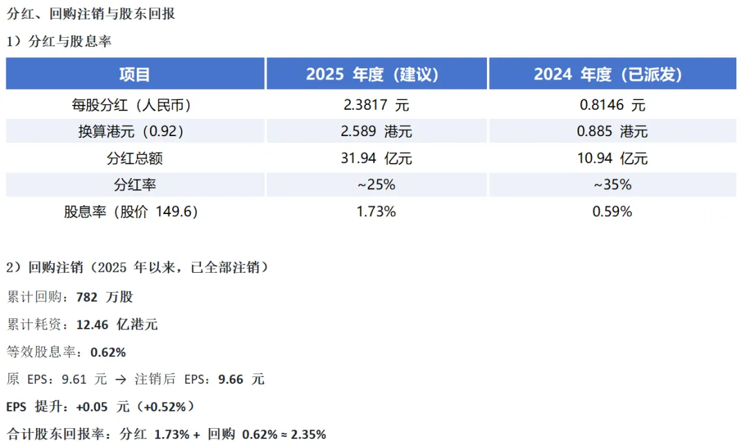 敬畏市场,利用市场 / 聊聊泡泡玛特2025年业绩