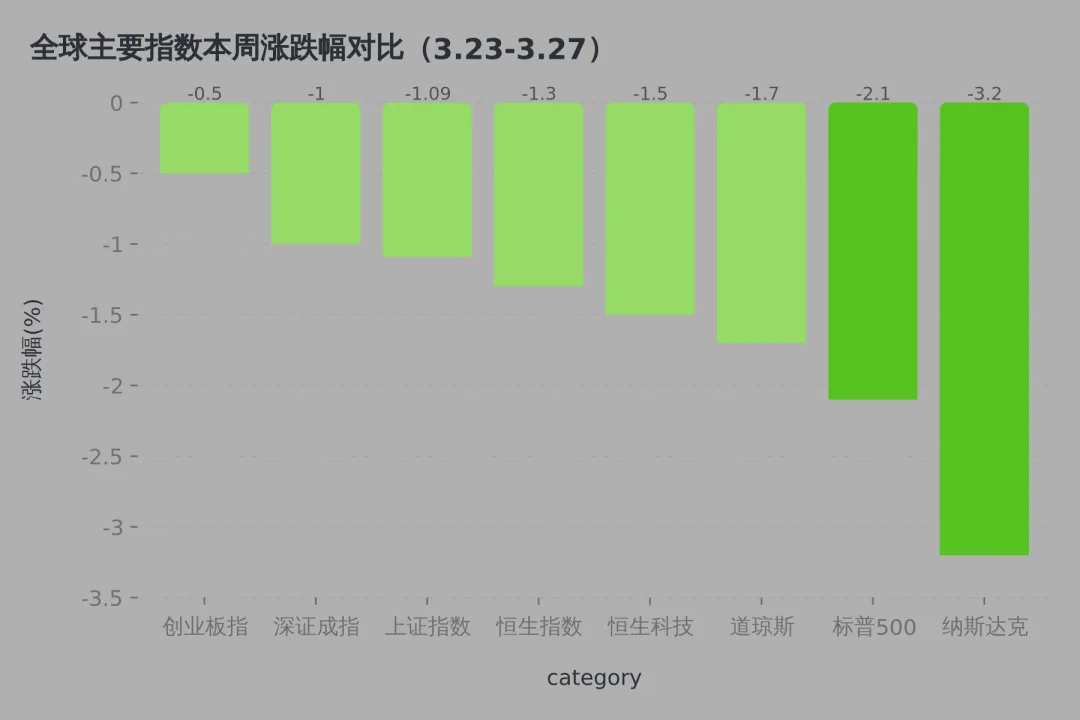 本周市场回顾:美伊停火博弈搅动全球市场