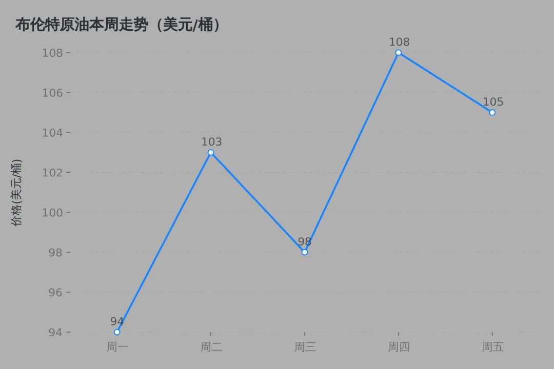 本周市场回顾:美伊停火博弈搅动全球市场