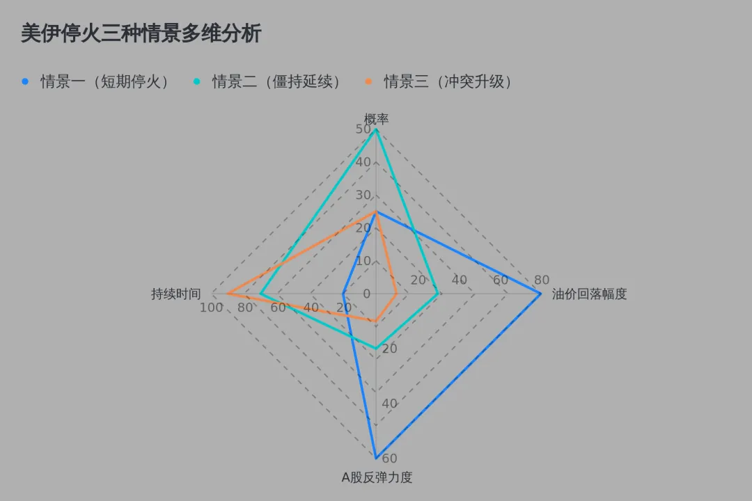 本周市场回顾:美伊停火博弈搅动全球市场