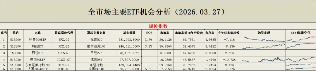 全市场主要ETF机会分析(截止2026.03.27)