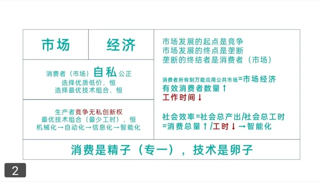 重归市场经济的底层逻辑;消费者经济学(14)