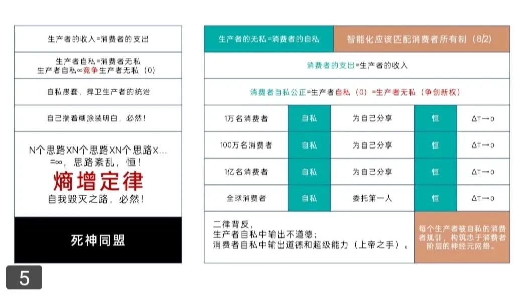 重归市场经济的底层逻辑;消费者经济学(14)