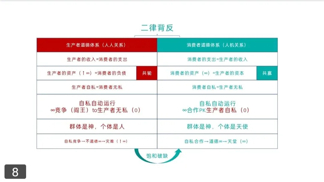 重归市场经济的底层逻辑;消费者经济学(14)