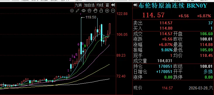 市场周报:战争持续一个月,局势怎么收场?