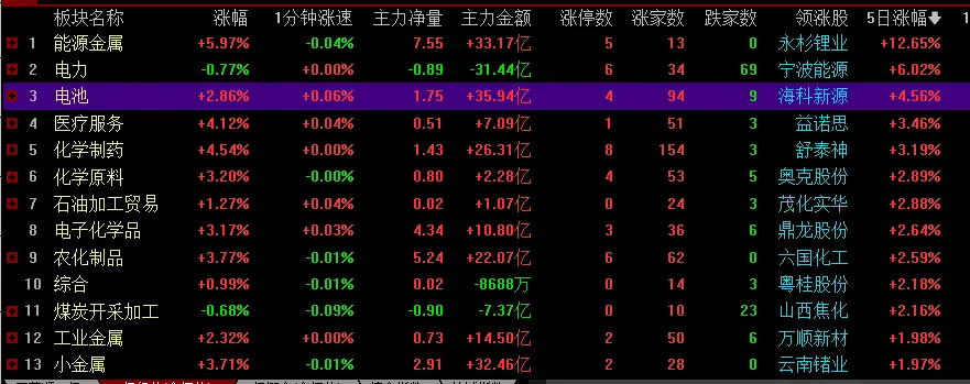 市场周报:战争持续一个月,局势怎么收场?