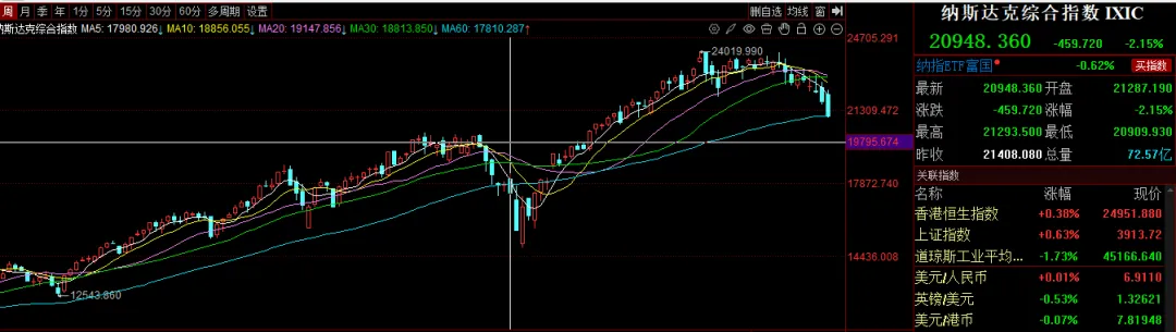 市场周报:战争持续一个月,局势怎么收场?