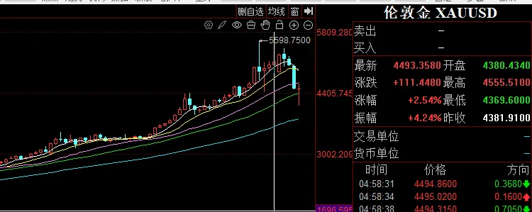 市场周报:战争持续一个月,局势怎么收场?