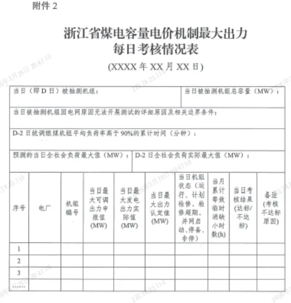 浙监能市场〔2026〕2号 关于进一步明确浙江省煤电及天然气发电机组容量电价机制最大出力申报、认定及考核等有关事项的通知