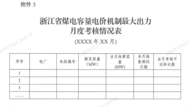 浙监能市场〔2026〕2号 关于进一步明确浙江省煤电及天然气发电机组容量电价机制最大出力申报、认定及考核等有关事项的通知