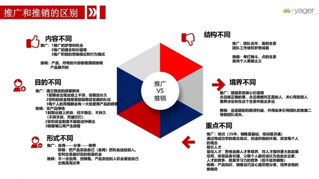 推销与推广的十大核心区别(附网络营销底层逻辑)
